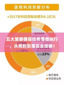 五大策略确保任务落地执行,从规划到落实全攻略!