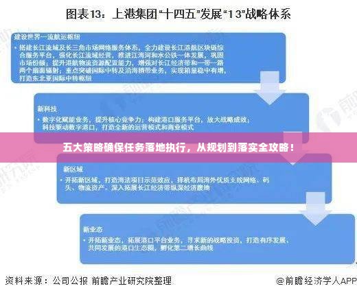 五大策略确保任务落地执行,从规划到落实全攻略!