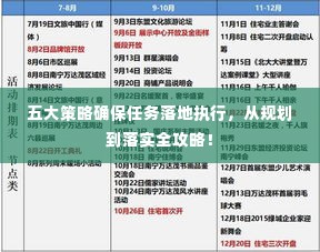 五大策略确保任务落地执行,从规划到落实全攻略!