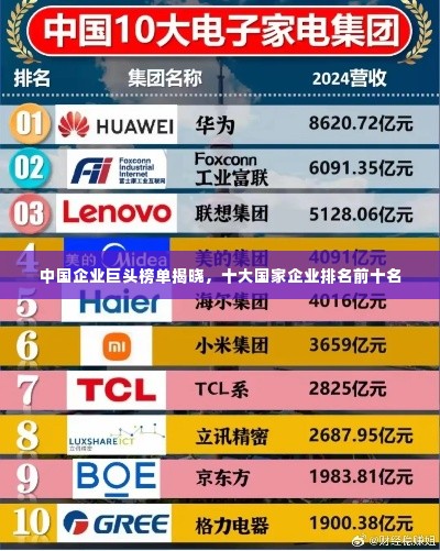 中国企业巨头榜单揭晓,十大国家企业排名前十名