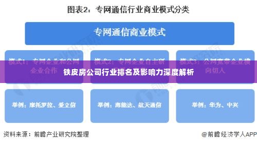 铁皮房公司行业排名及影响力深度解析