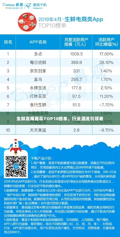 生鲜直播商品TOP10榜单,行业潮流引领者