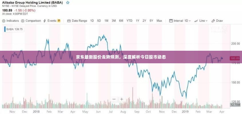 京东最新股价走势预测,深度解析今日股市动态