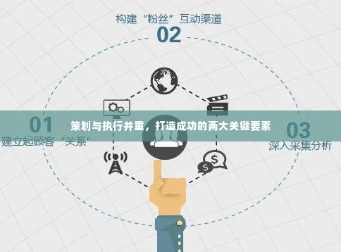 策划与执行并重,打造成功的两大关键要素