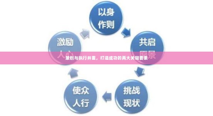 策划与执行并重,打造成功的两大关键要素