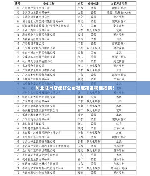 河北驻马店建材公司权威排名榜单揭晓!