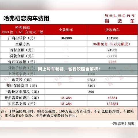 网上购车秘籍,省钱攻略全解析!