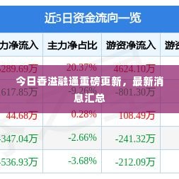 今日香溢融通重磅更新,最新消息汇总