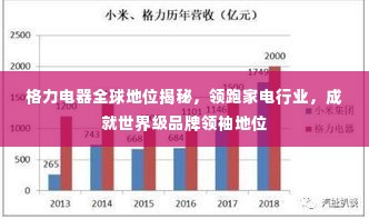 格力电器全球地位揭秘,领跑家电行业,成就世界级品牌领袖地位