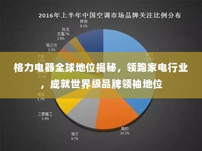 格力电器全球地位揭秘，领跑家电行业，成就世界级品牌领袖地位