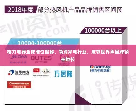 格力电器全球地位揭秘,领跑家电行业,成就世界级品牌领袖地位