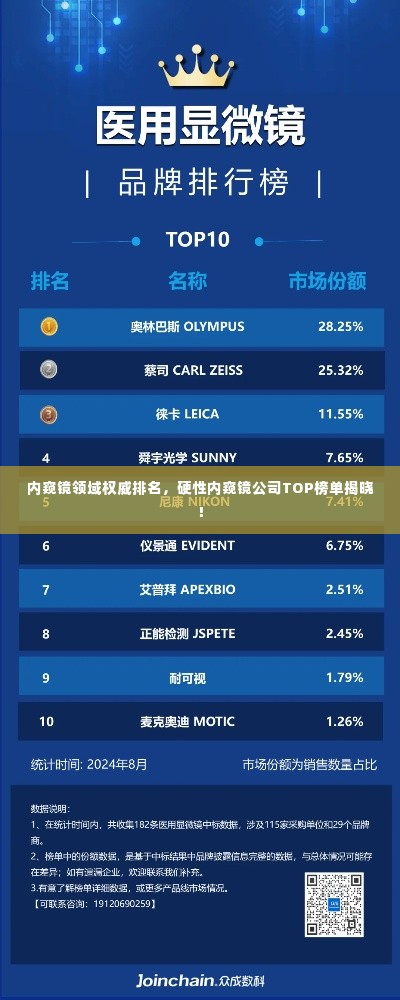 内窥镜领域权威排名，硬性内窥镜公司TOP榜单揭晓！