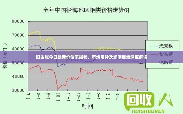 旧金属今日最新价位表揭秘,市场走势及影响因素深度解读