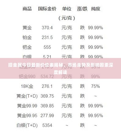 旧金属今日最新价位表揭秘,市场走势及影响因素深度解读