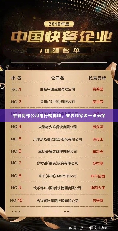 午餐制作公司排行榜揭晓,业界领军者一览无余