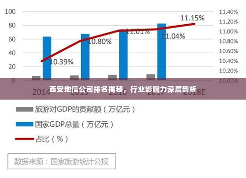 西安地信公司排名揭秘,行业影响力深度剖析
