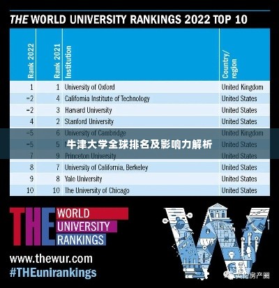 牛津大学全球排名及影响力解析