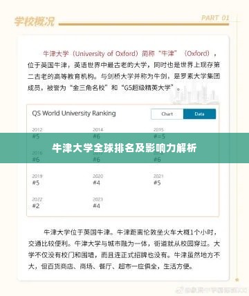 牛津大学全球排名及影响力解析