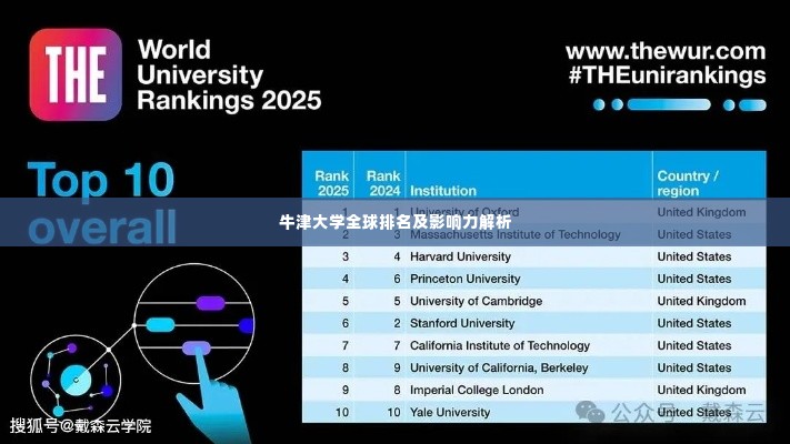 牛津大学全球排名及影响力解析