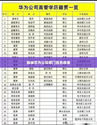 揭秘华为公司部门排名榜单