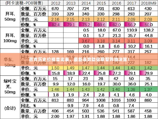 芭克历史价格查询表，最新走势助你明智购物决策！