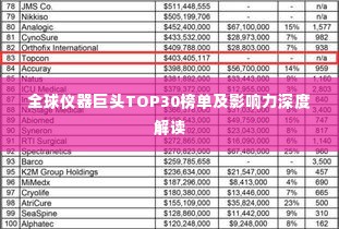 全球仪器巨头TOP30榜单及影响力深度解读