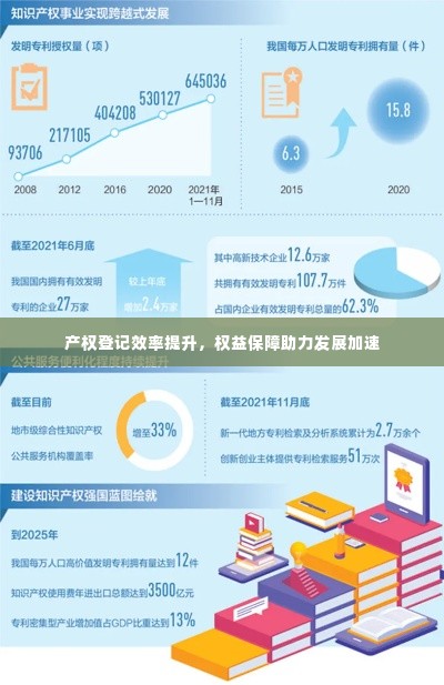 产权登记效率提升,权益保障助力发展加速
