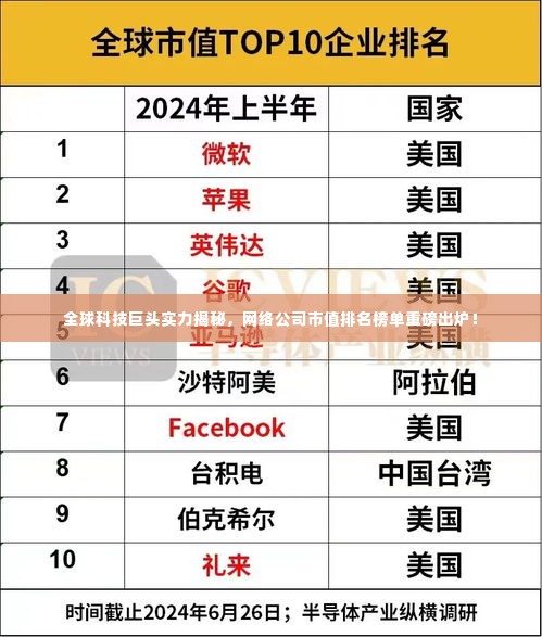 全球科技巨头实力揭秘,网络公司市值排名榜单重磅出炉!