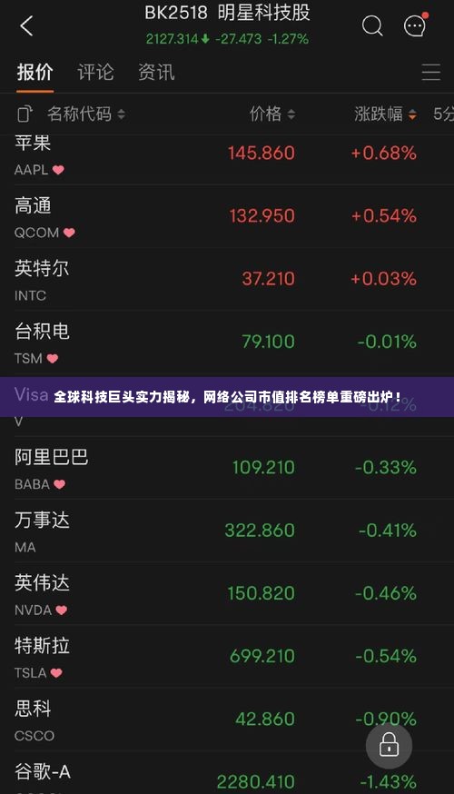 全球科技巨头实力揭秘,网络公司市值排名榜单重磅出炉!