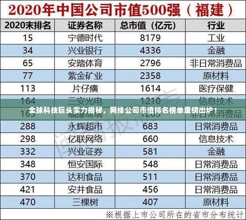 全球科技巨头实力揭秘,网络公司市值排名榜单重磅出炉!