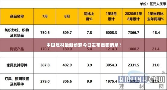 中国建材最新动态今日发布重磅消息!