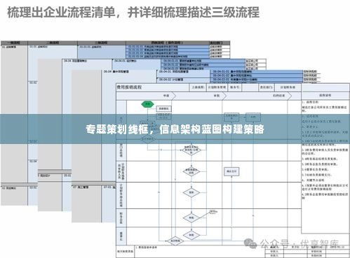 专题策划线框，信息架构蓝图构建策略