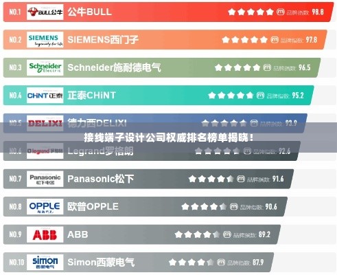 接线端子设计公司权威排名榜单揭晓！