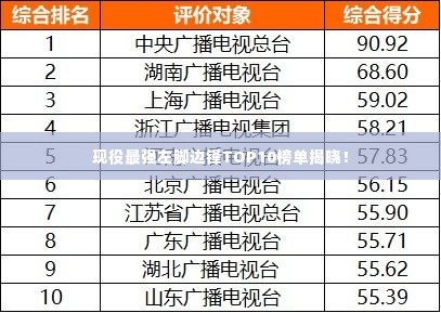 现役最强左脚边锋TOP10榜单揭晓!