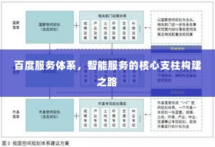 百度服务体系,智能服务的核心支柱构建之路