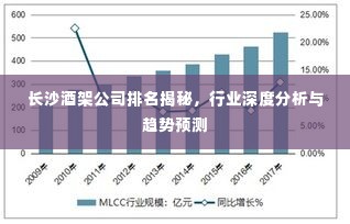 长沙酒架公司排名揭秘,行业深度分析与趋势预测