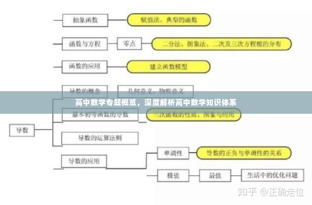 高中数学专题概览,深度解析高中数学知识体系