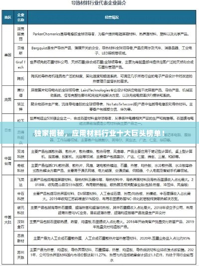独家揭秘,应用材料行业十大巨头榜单!