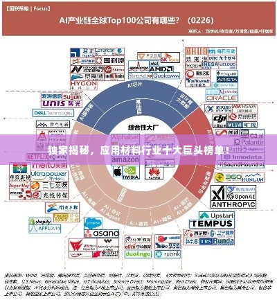 独家揭秘,应用材料行业十大巨头榜单!