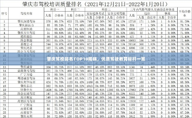 肇庆驾校排名TOP10揭晓，优质驾驶教育标杆一览