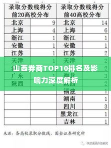 山西券商TOP10排名及影响力深度解析