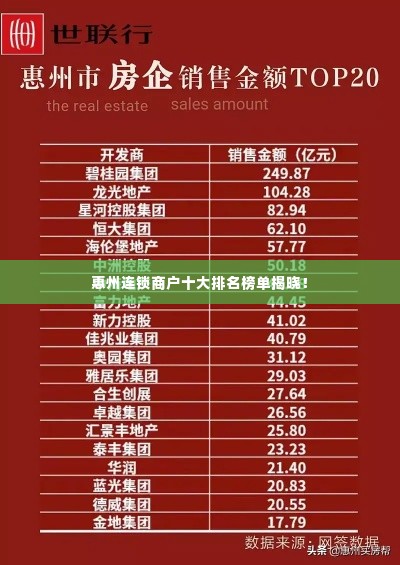 惠州连锁商户十大排名榜单揭晓！