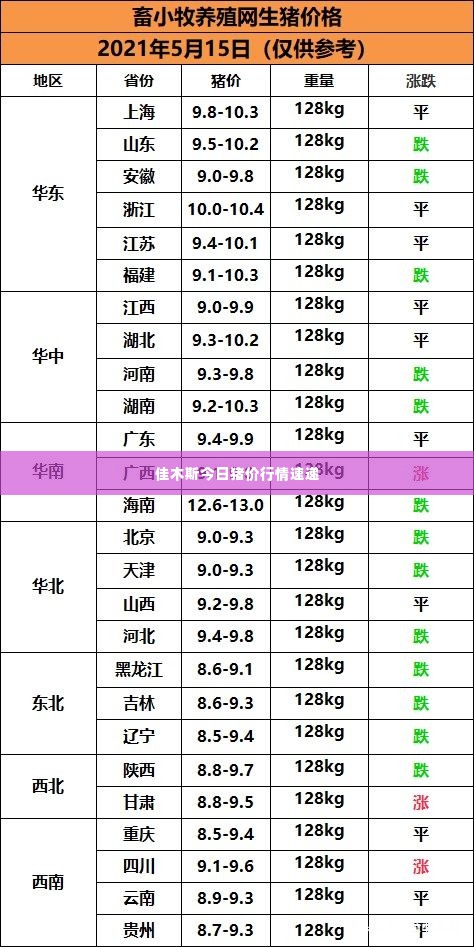 佳木斯今日猪价行情速递