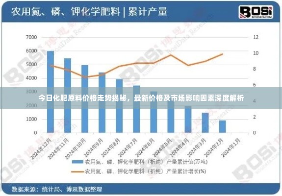 今日化肥原料价格走势揭秘，最新价格及市场影响因素深度解析