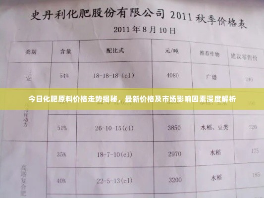 今日化肥原料价格走势揭秘,最新价格及市场影响因素深度解析