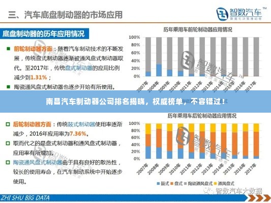 南昌汽车制动器公司排名揭晓，权威榜单，不容错过！