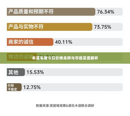 本溪毛猪今日价格走势与市场深度解析