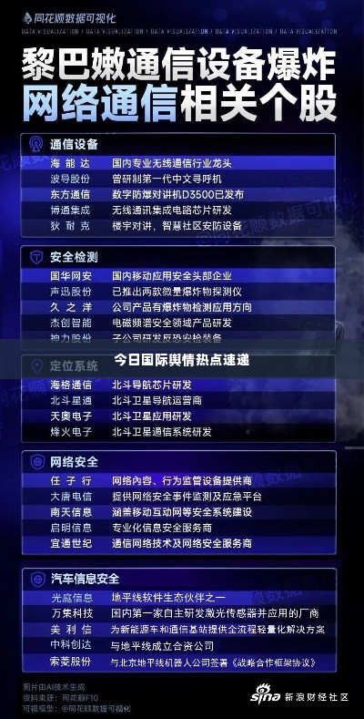 今日国际舆情热点速递