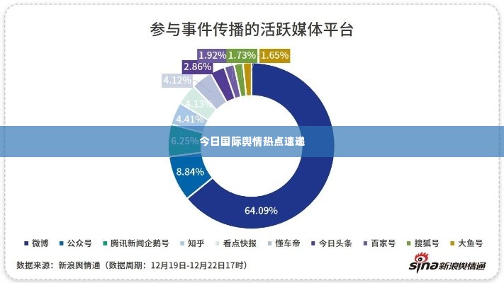 今日国际舆情热点速递
