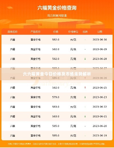 六六福黄金今日价格及市场走势解析